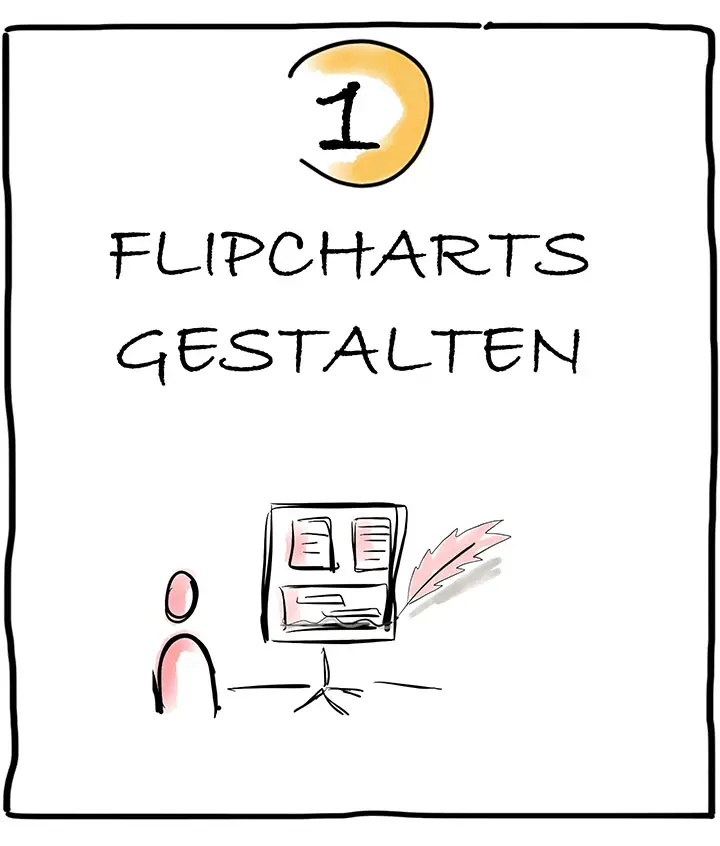 Flipchart gestalten Ablauf Schritt 1