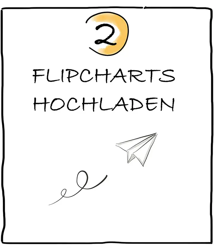 Flipchart gestalten Ablauf Schritt 2