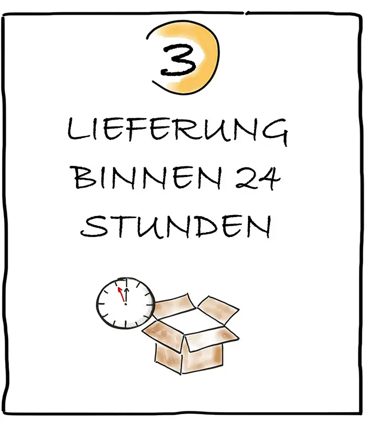 Flipchart gestalten Ablauf Schritt 3